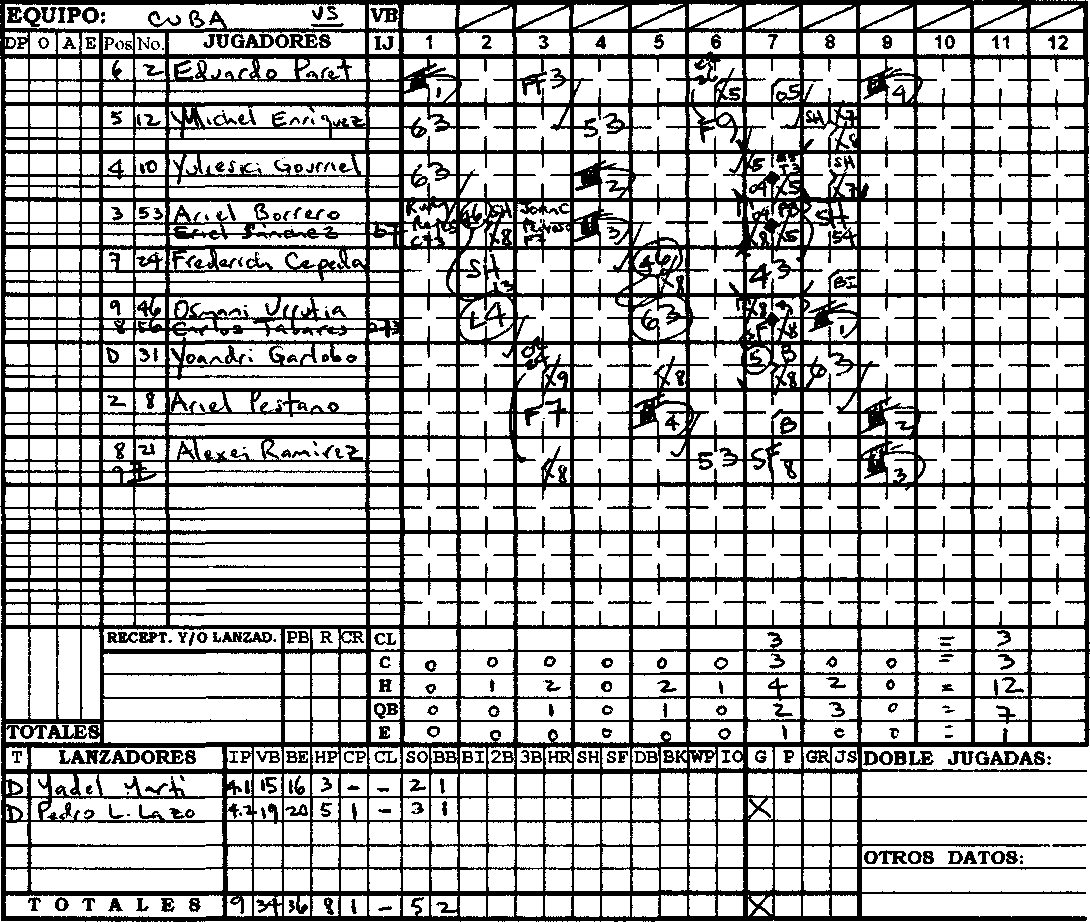 Hoja de anotación del partido entre Cuba y República Dominicana, en la semifinal del 1er Clásico Mundial de béisbol, en 2006