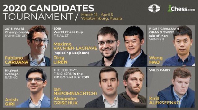 Ocho ajedrecistas lucharán en el Torneo de Candidatos 2020 por convertirse en el retador de Magnus Carlsen. Foto tomada de Chess.com