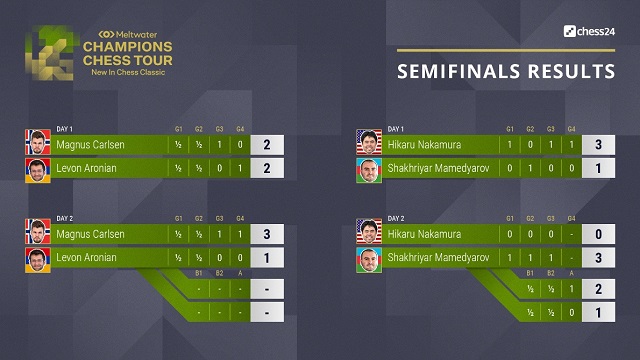 Magnus Carlsen vs. Hikaru Nakamura, ocho meses después, juegan nuevamente  un match por un título