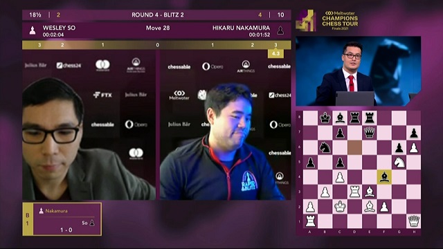 El carpintero So lamenta sus rápidas tablas y solo descuenta un punto a Carlsen en las Finales del Champions Chess Tour